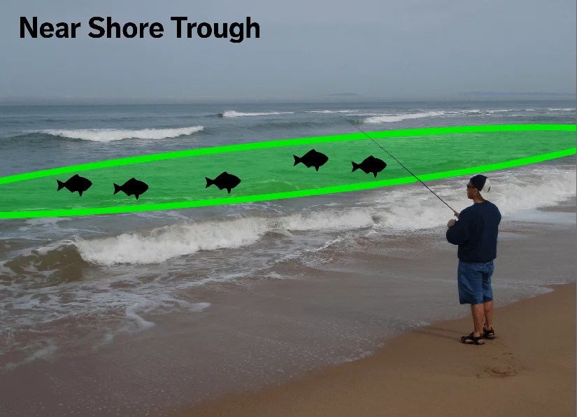 Where to Fish When Surf Fishing 5 Great Areas The Beach Angler
