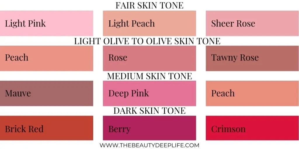 Blush Tips & Tricks How To Wear Blush The Beauty Deep Life