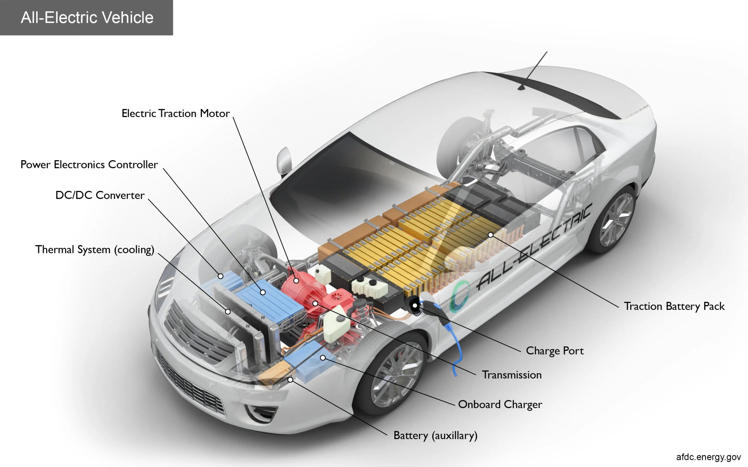Do electric cars need oil changes? Which oil is Used for EV Maintenance?