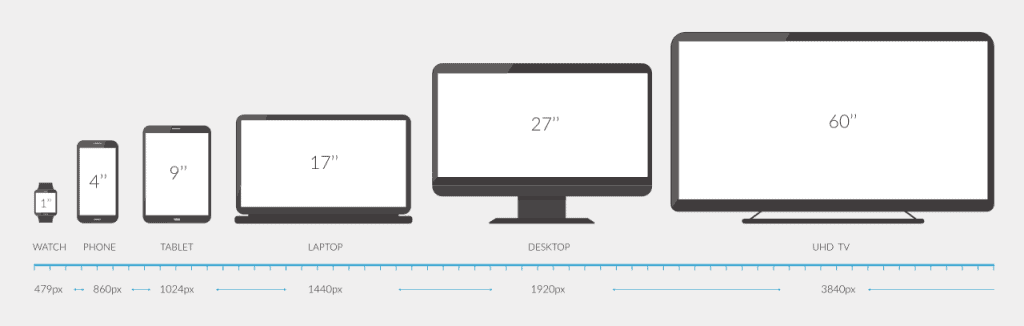 How to Measure Monitor Size - 3 SIMPLE Steps With Pictures!