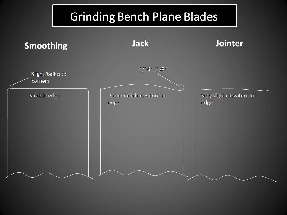 Hock Plane Blades at The Best Things