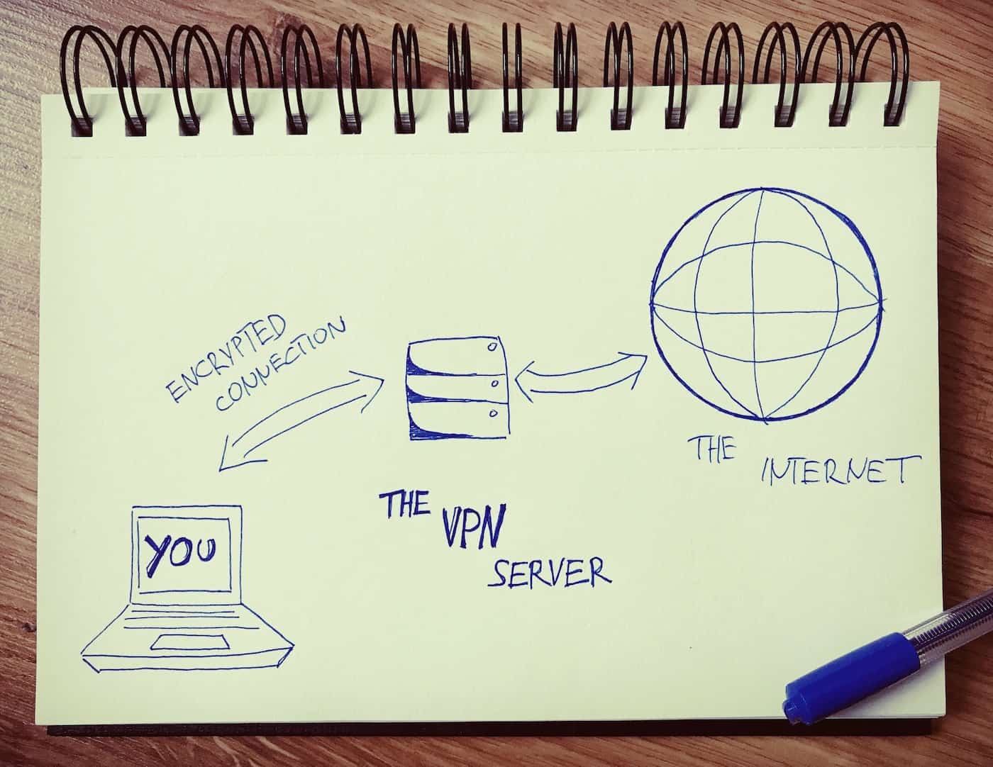 VPN Beginner's Guide What is a VPN and how does it work