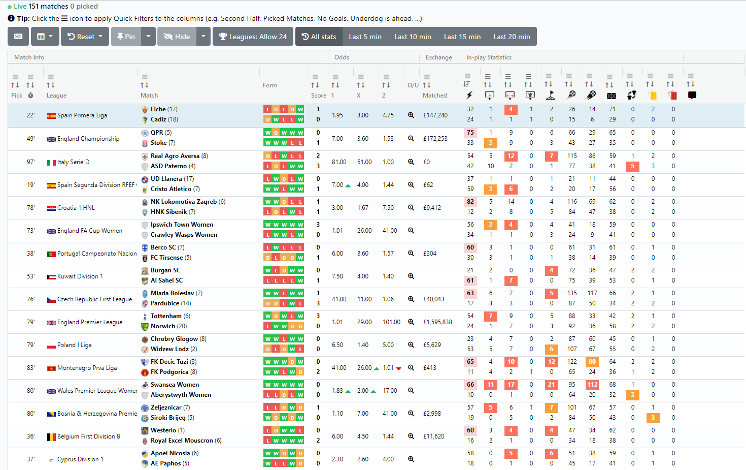 Top 4 Live Score Betting, Live Football Stats & Scanners