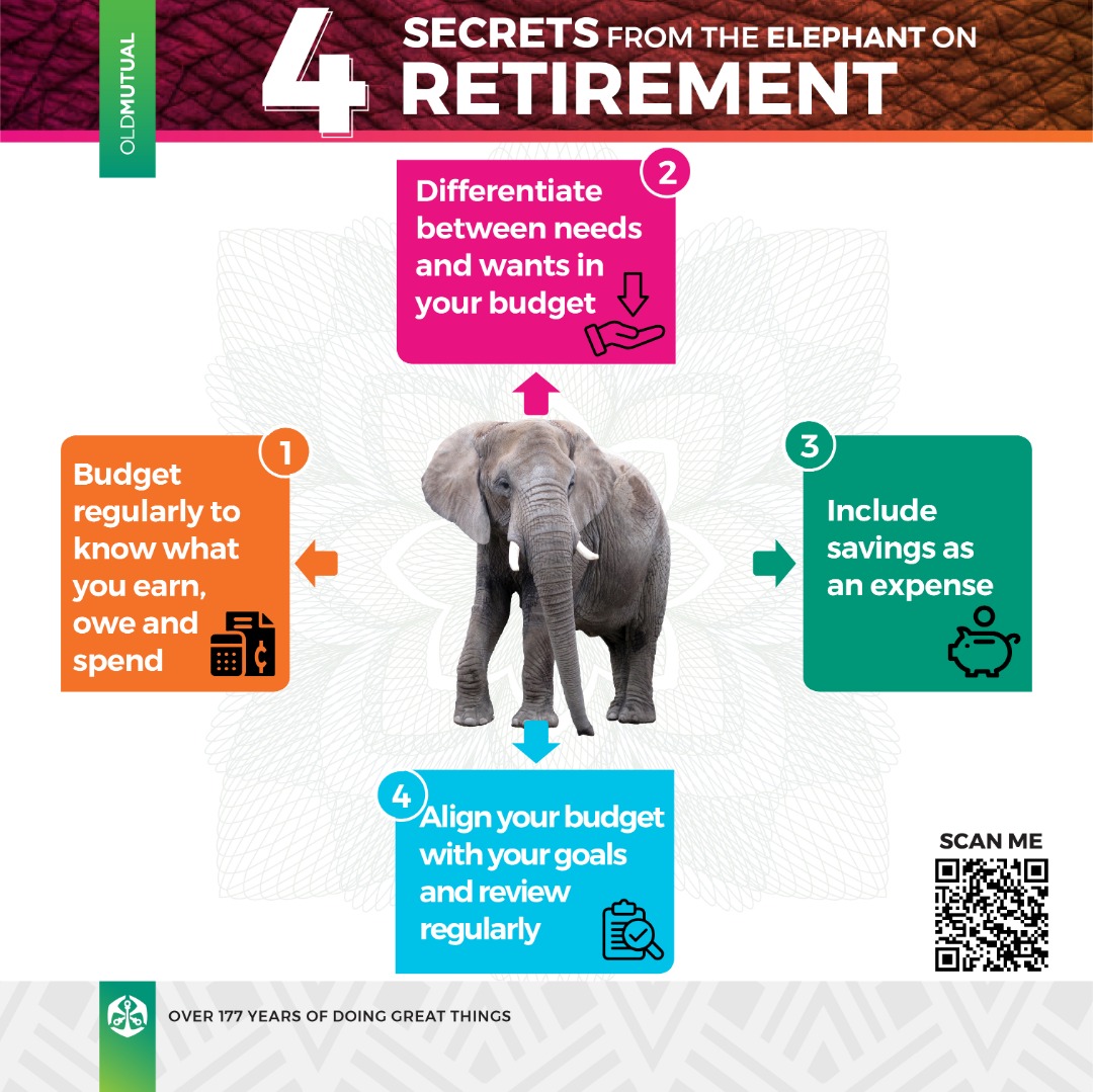 On the Money series by Old Mutual Retirement Planning Lessons from the