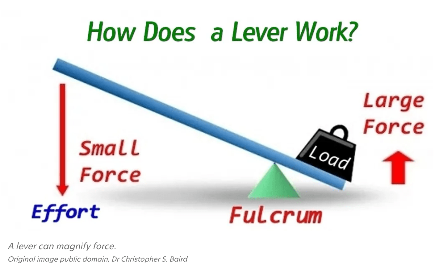 Today’s Illustration “Force Multipliers”