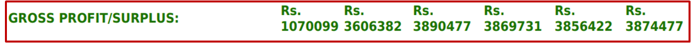 Sample Layer Farm Statement (Profit/Loss Budget) The Big Book