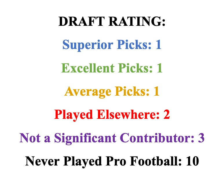 Big Red Draft History 1973 NFL Draft THE BIG RED ZONE