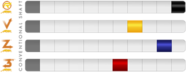 Predator Shaft Comparison - The Billiard Store