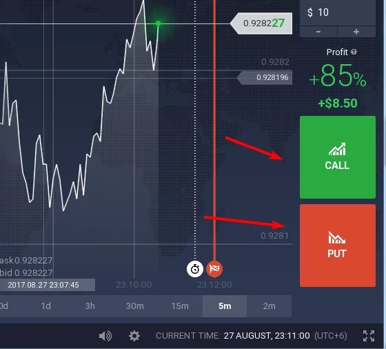 Forex in Malaysia Options trading demo account