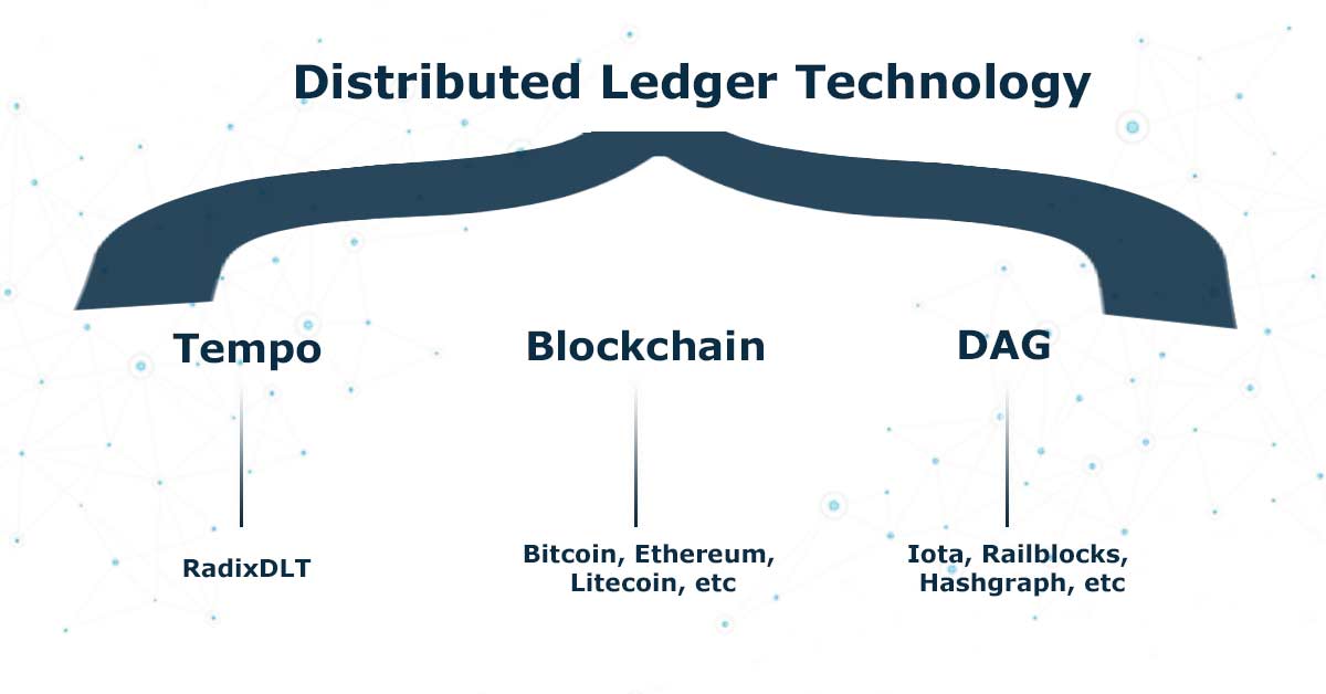Blockchain the n1 Guide to Help you Understand What It Is