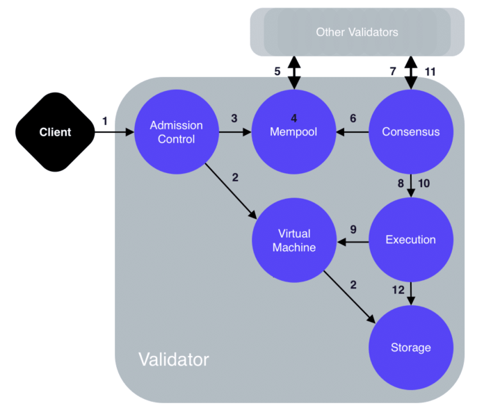 What Is Libra? A Guide to Facebook’s Cryptocurrency The