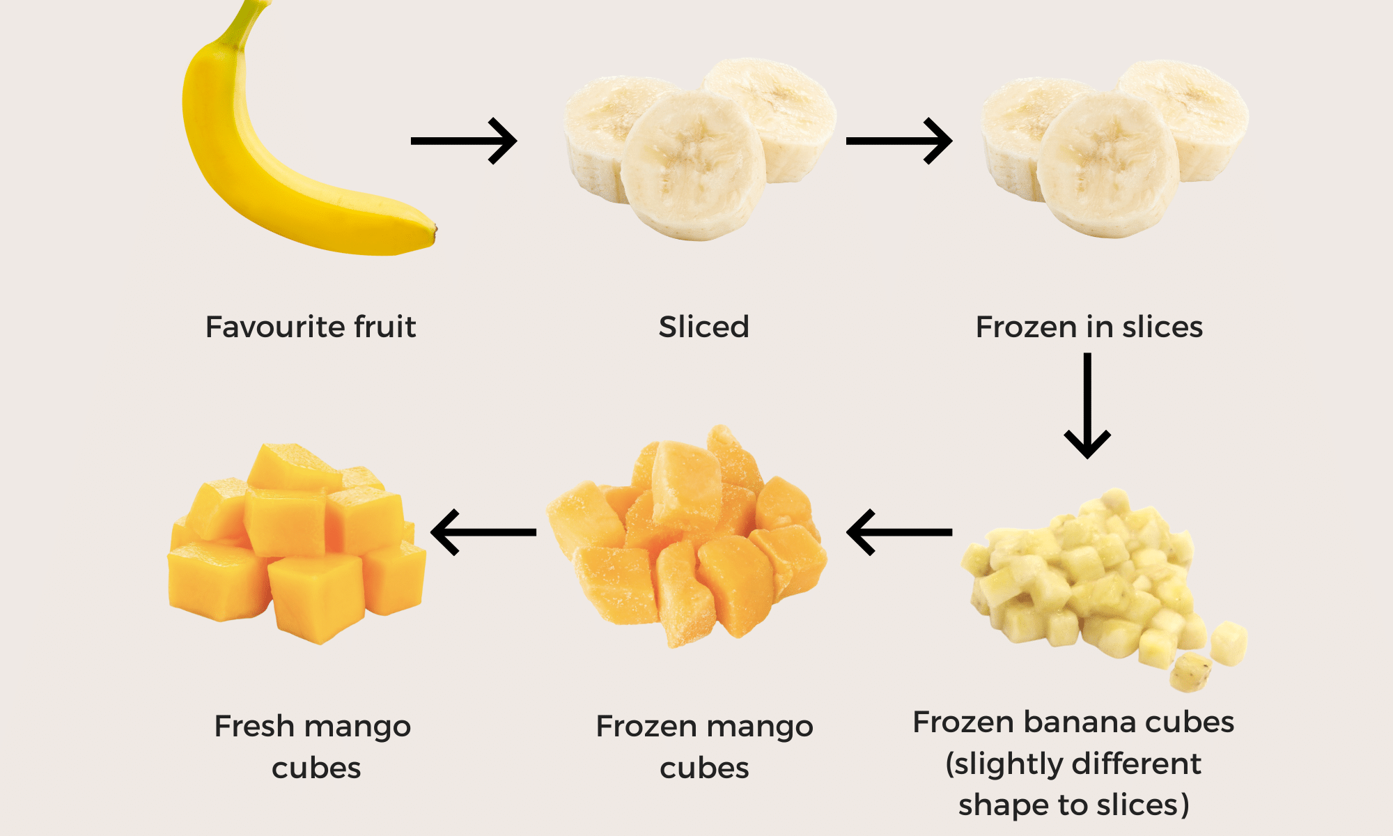 Use Food Chaining to Expand Your Picky Eater's Diet The Biting Truth