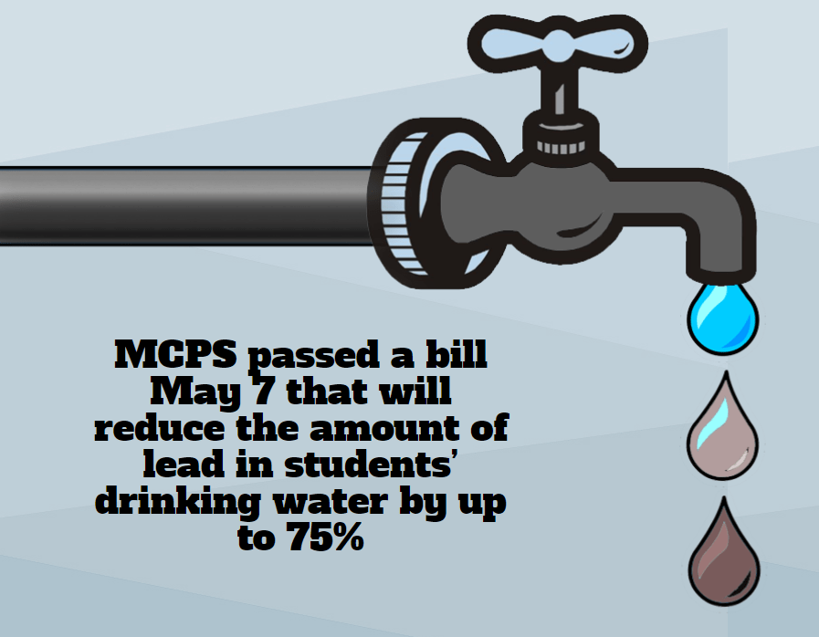 County Council sets new lead limit for school drinking water The