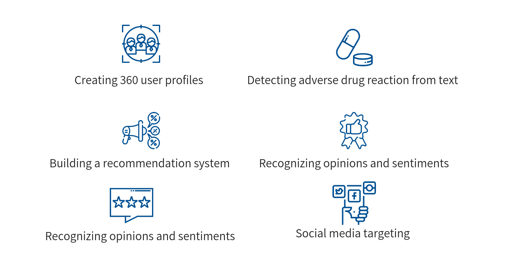 Multilabel classification overview, applications and issues