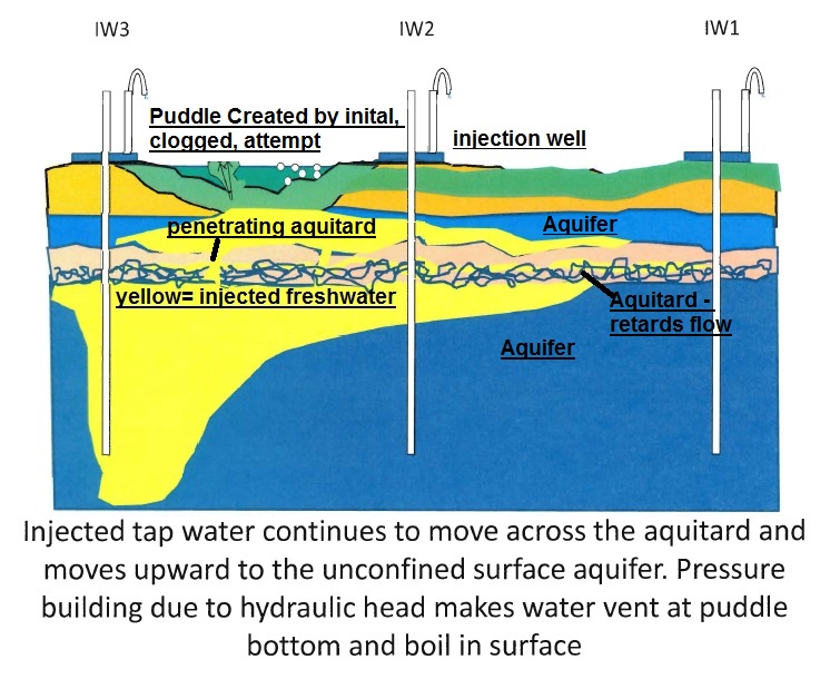 FKAA Reverses Position on Deep Injection Well Key West The Newspaper