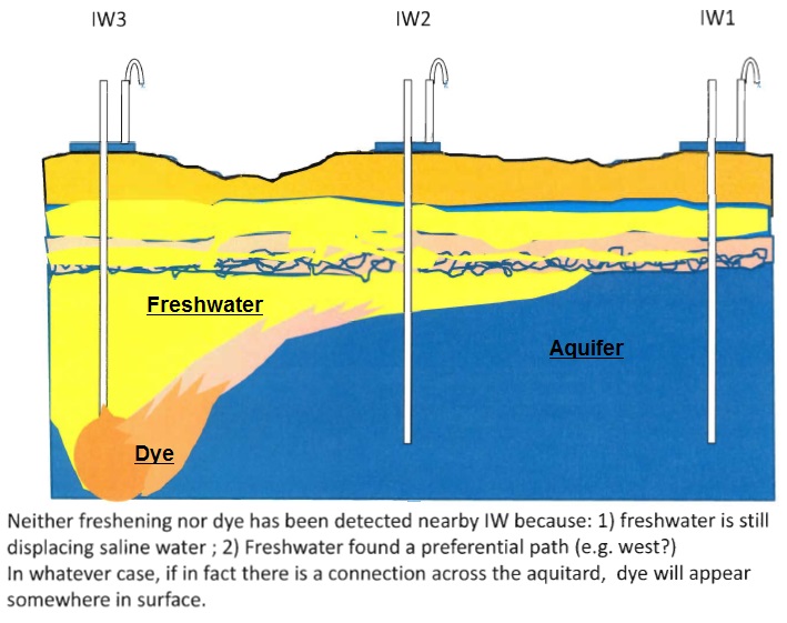 FKAA Reverses Position on Deep Injection Well Key West The Newspaper