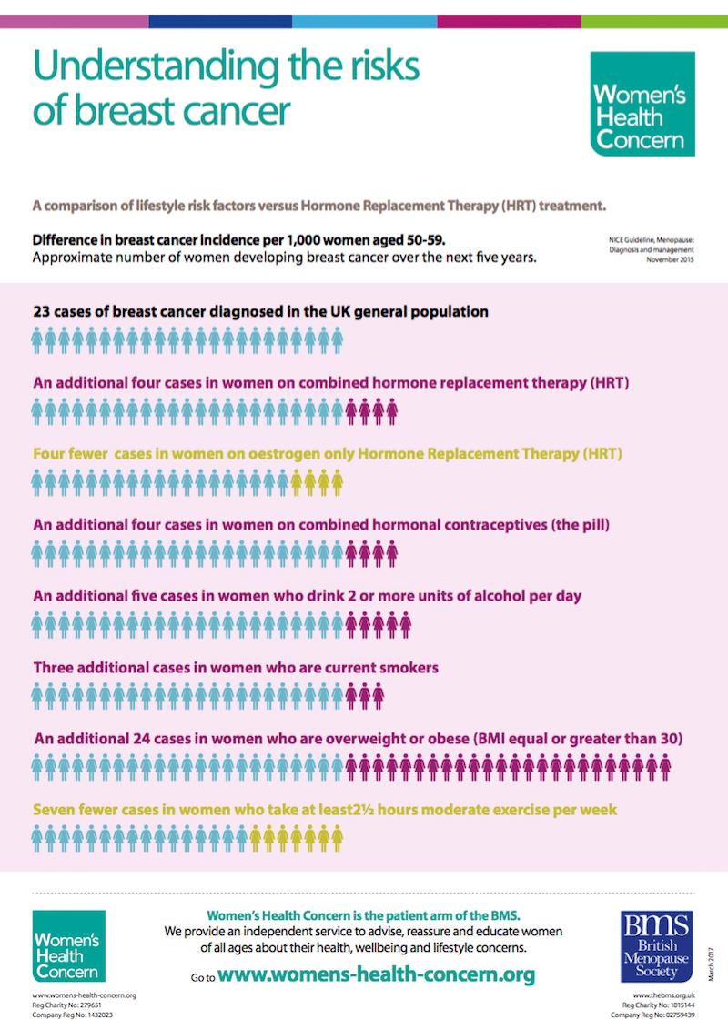 BMS Tools for Clinicians British Menopause Society