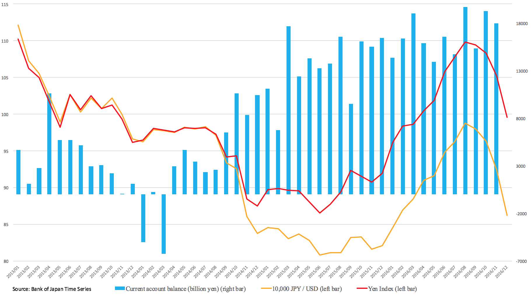 Japan’s Negative Interest Rates an analysis of the Yen depreciation