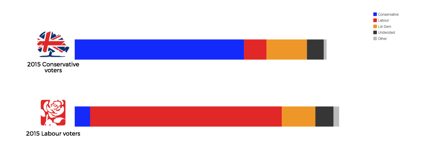One day more How will Warwick vote in the General Election? The Boar