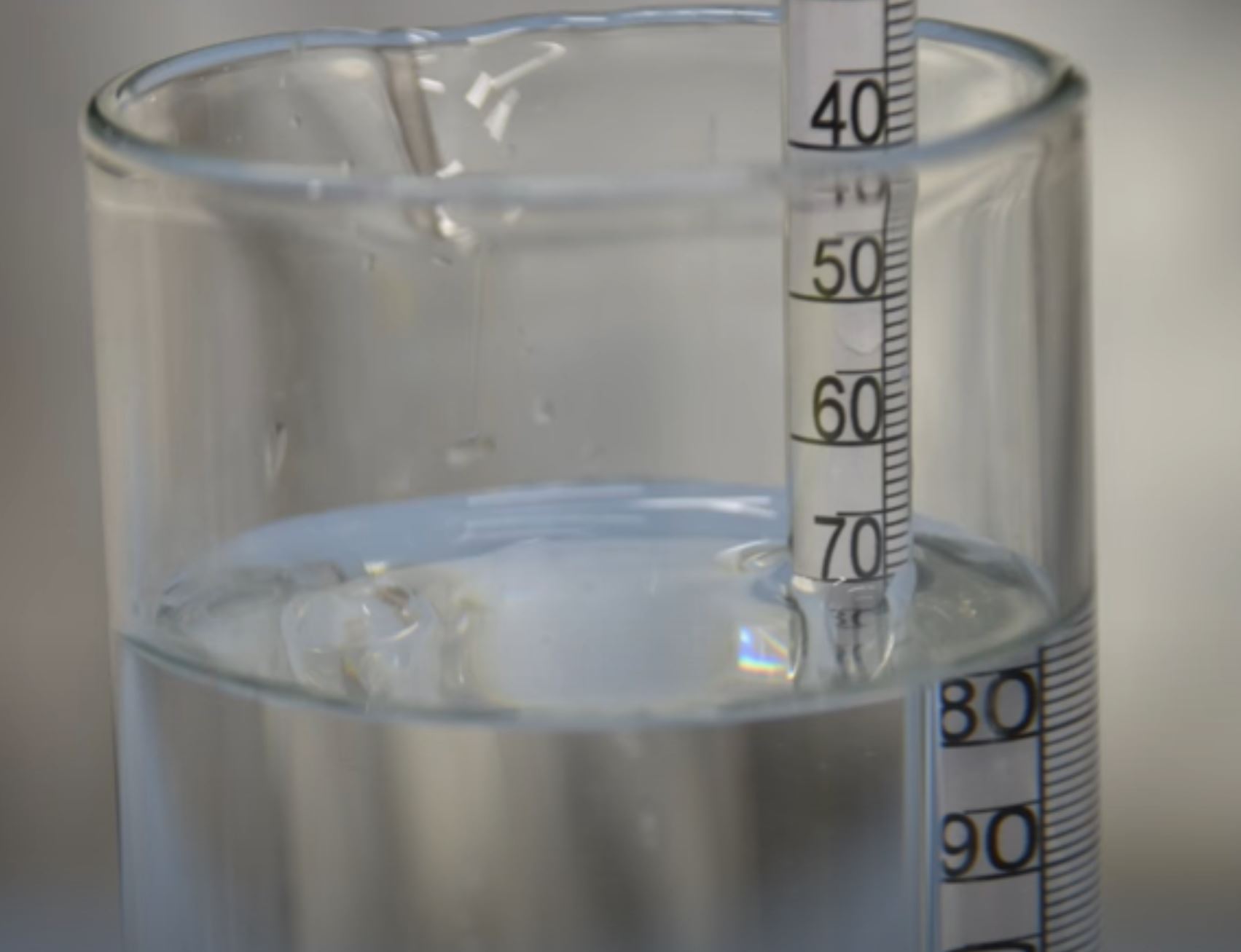 Alcohol By Volume (ABV): What is the Alcohols Proof?