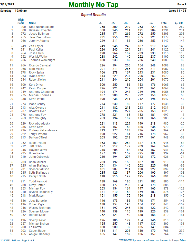 Our Debut at Fountain Lanes Bowling Tournaments In The Carolinas and