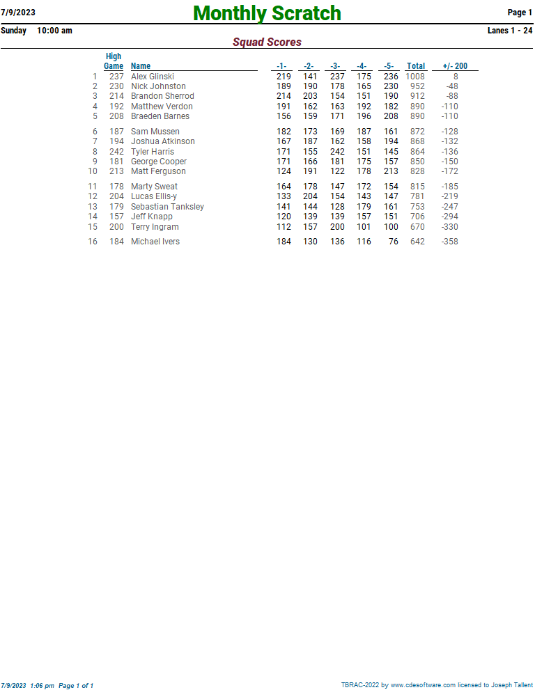 A Weekend at Westview Bowling Tournaments In The Carolinas and Tennessee