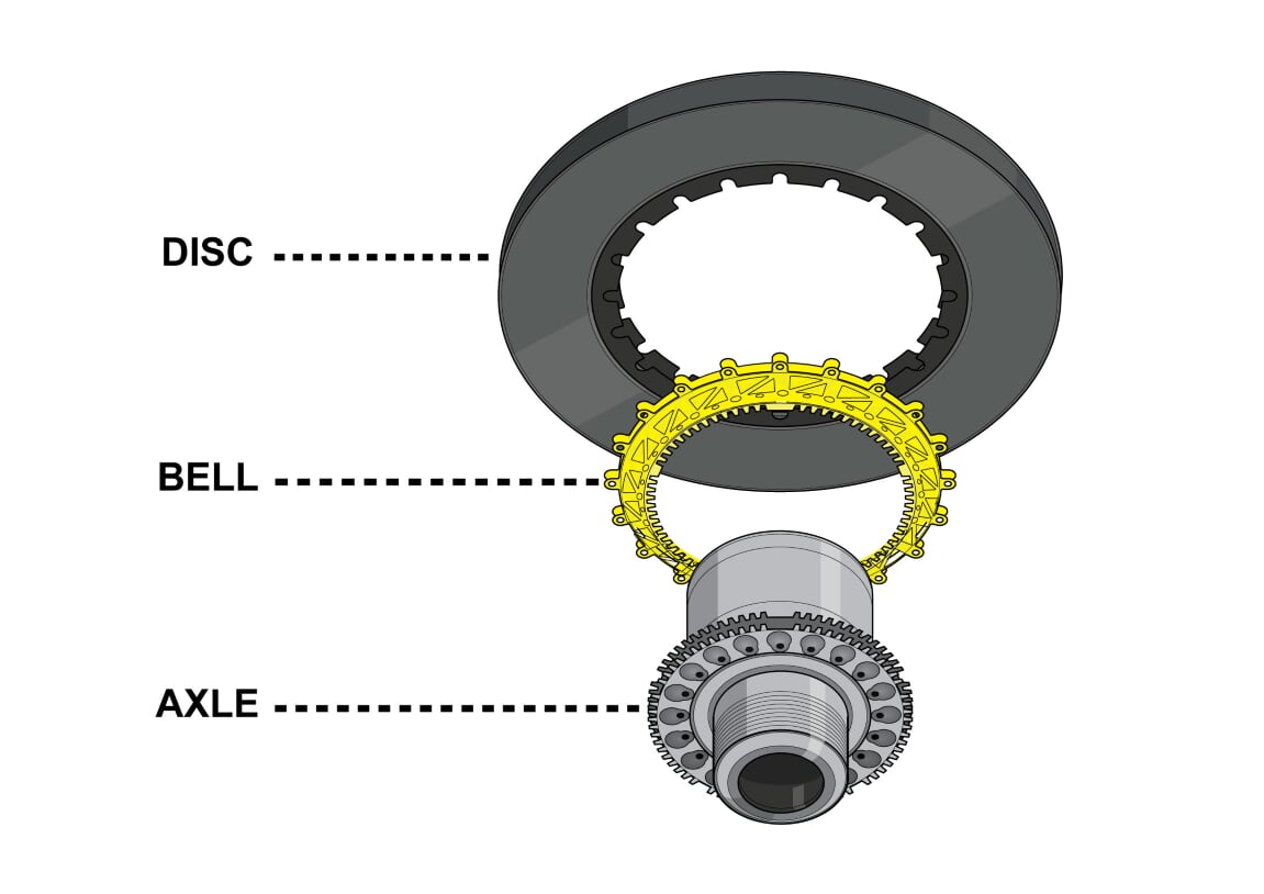 How Modern F1 Cars Cope With Brake Busting The BRAKE Report