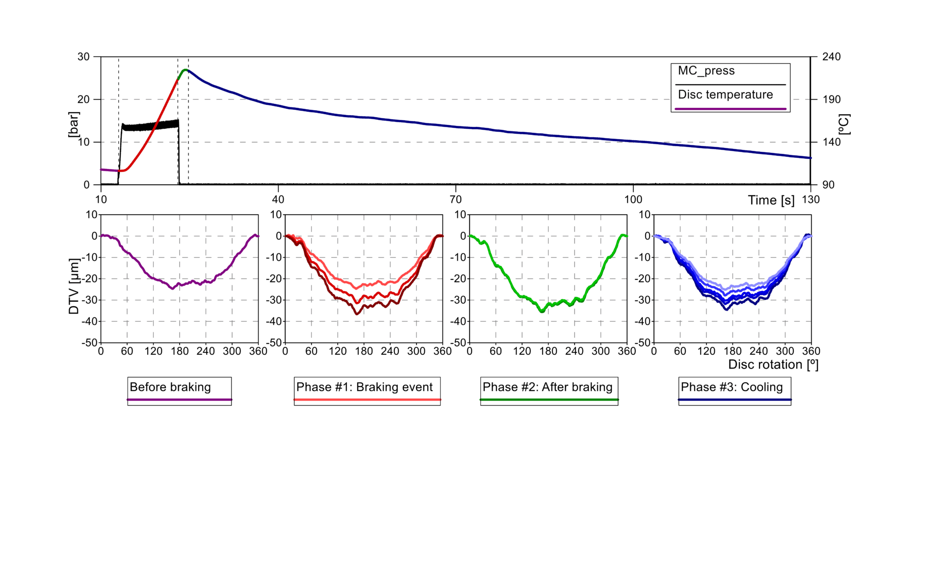 TBR Technical Corner Disc Thickness Variation Measurement under