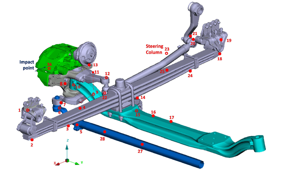 Relationship of Brake Creep Groan and Squeal in Disc Brakes (Part 1 of