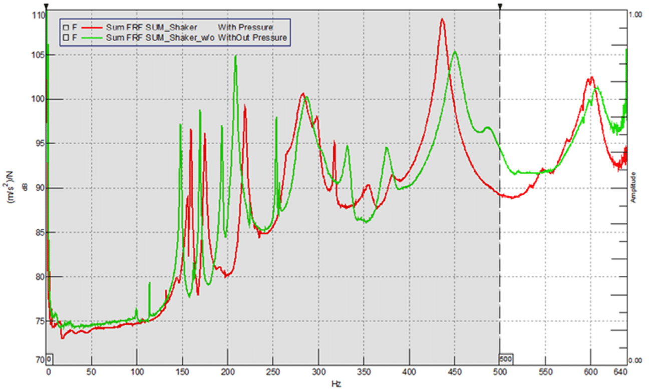 Investigation of Relationship between Brake Creep Groan and Squeal in
