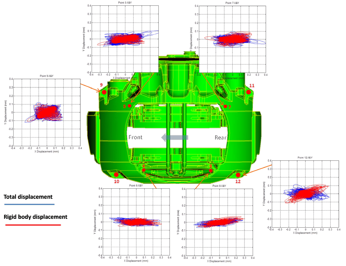 Relationship Between Brake Creep Groan and Squeal in Disc Brakes (Part