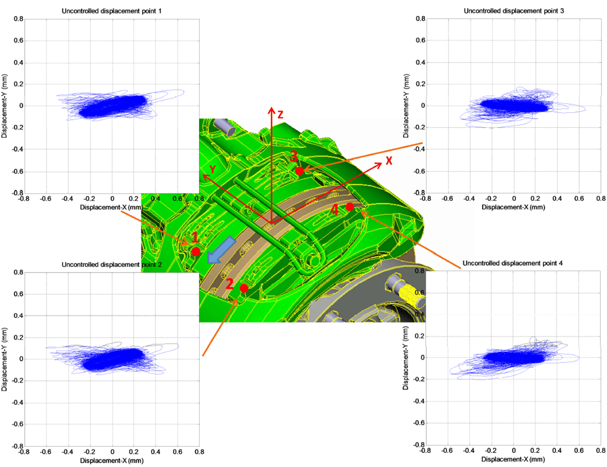 Relationship Between Brake Creep Groan and Squeal in Disc Brakes (Part