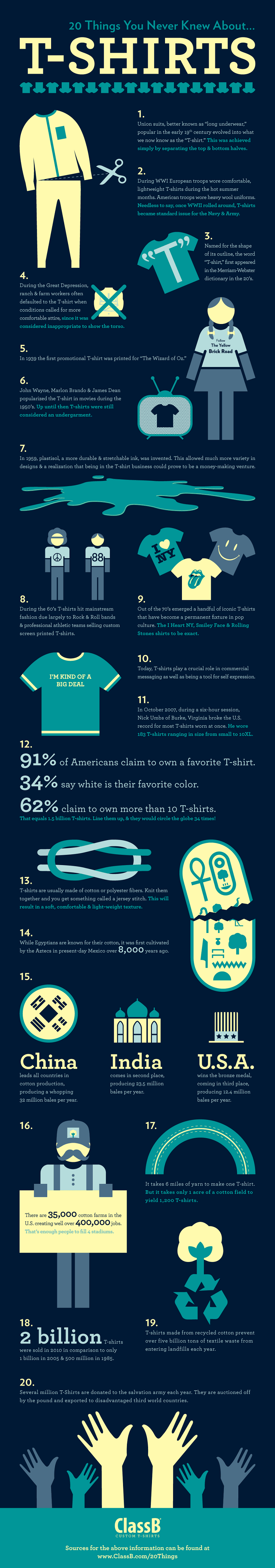 568+ Catchy TShirt Company Names & Ideas ( Video + Infographic)