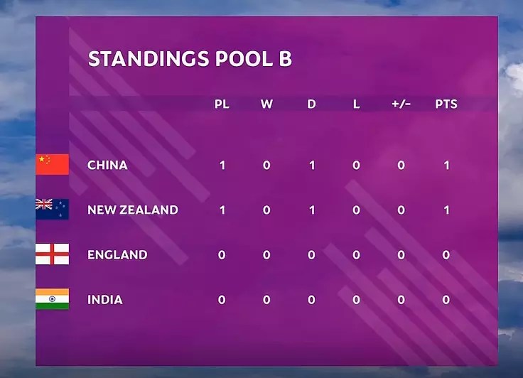 STANDINGS POOL B