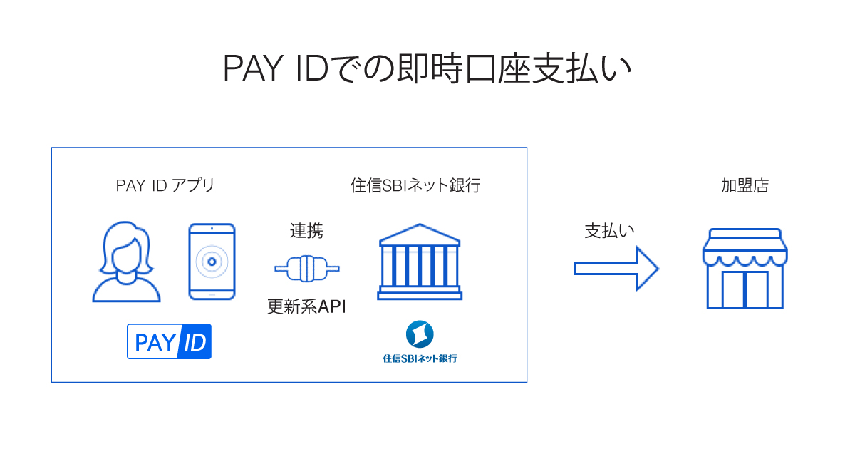 Sbiネット銀行 アフリカ airsuppo