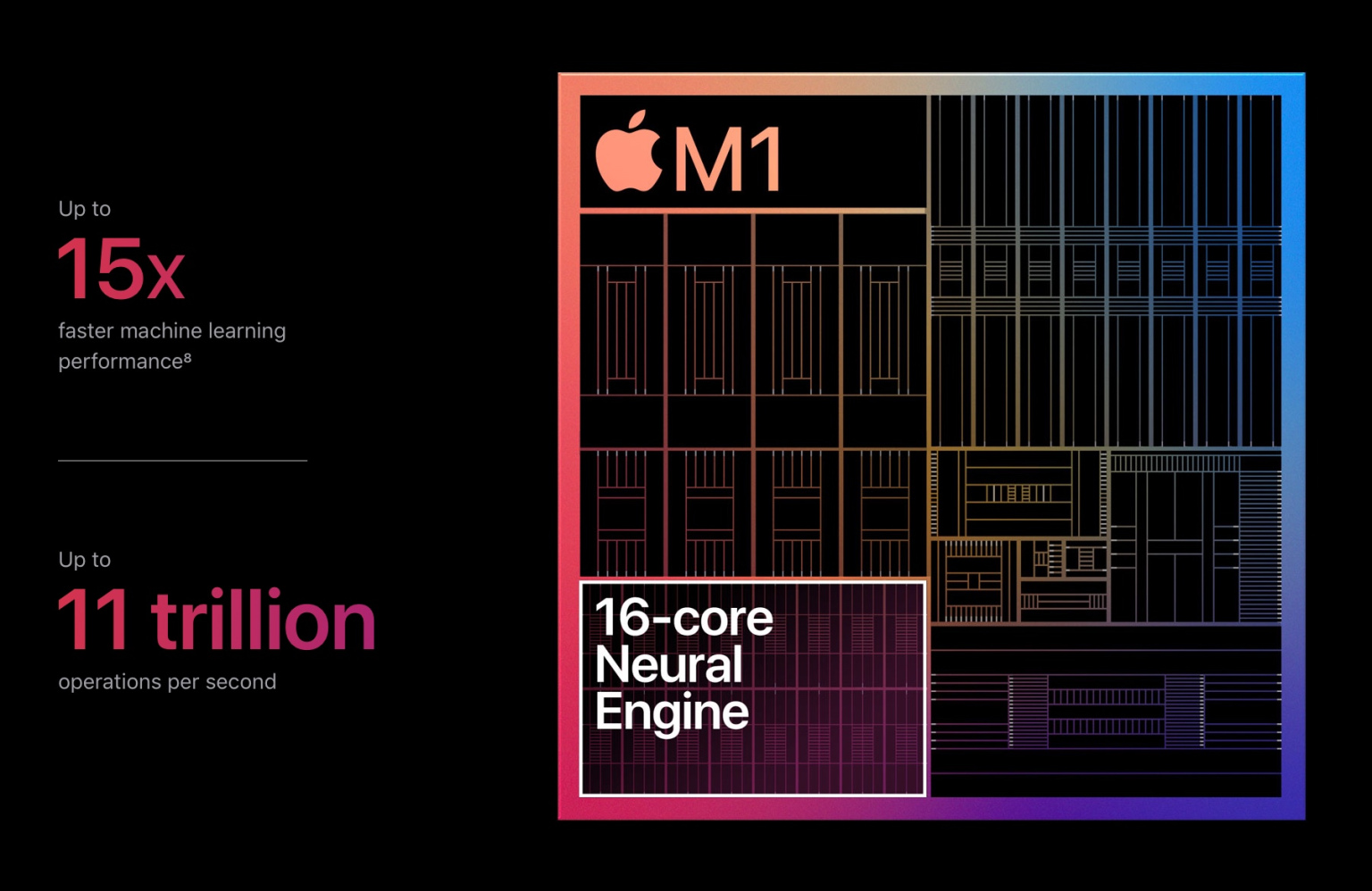Apple Silicon「M1」チップ、その特徴（2/2） BRIDGE（ブリッジ）テクノロジー＆スタートアップ情報
