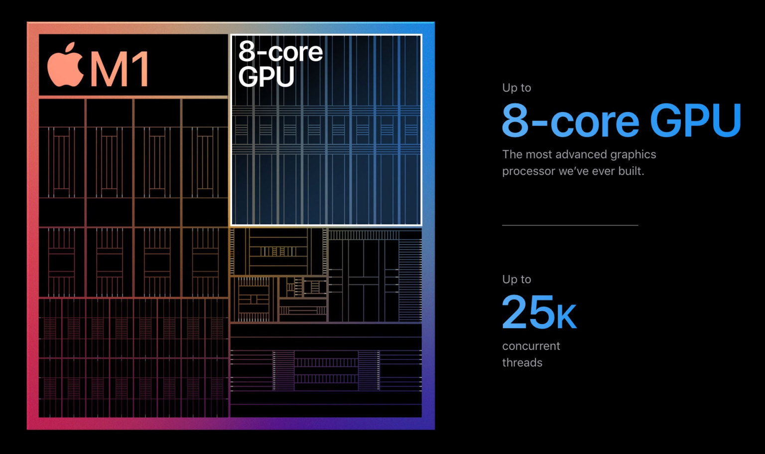 Apple Silicon「M1」チップ、その特徴（2/2） BRIDGE（ブリッジ）テクノロジー＆スタートアップ情報