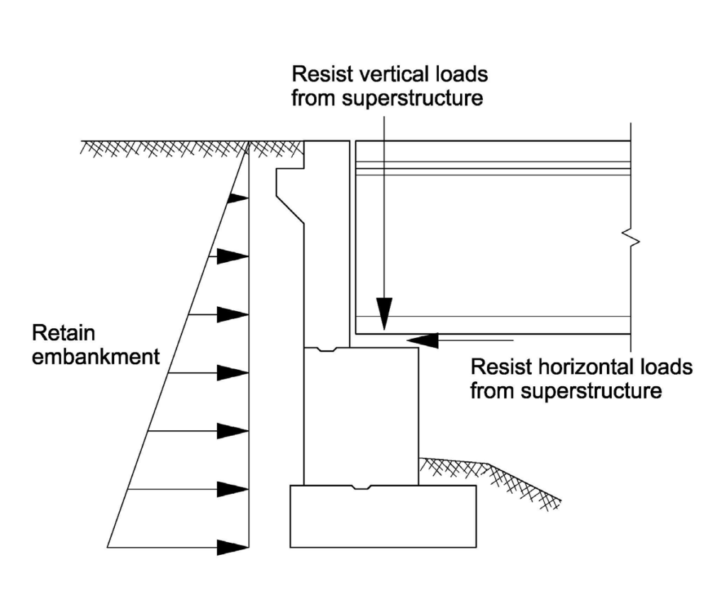 Retaining Wall Meaning In Marathi at Terri Wootton blog