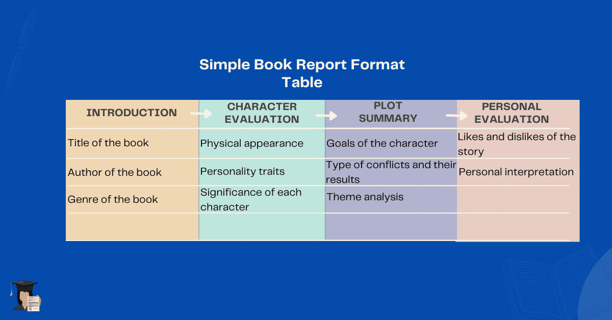 How to Write a Book Report College Level Guide & Template Bright