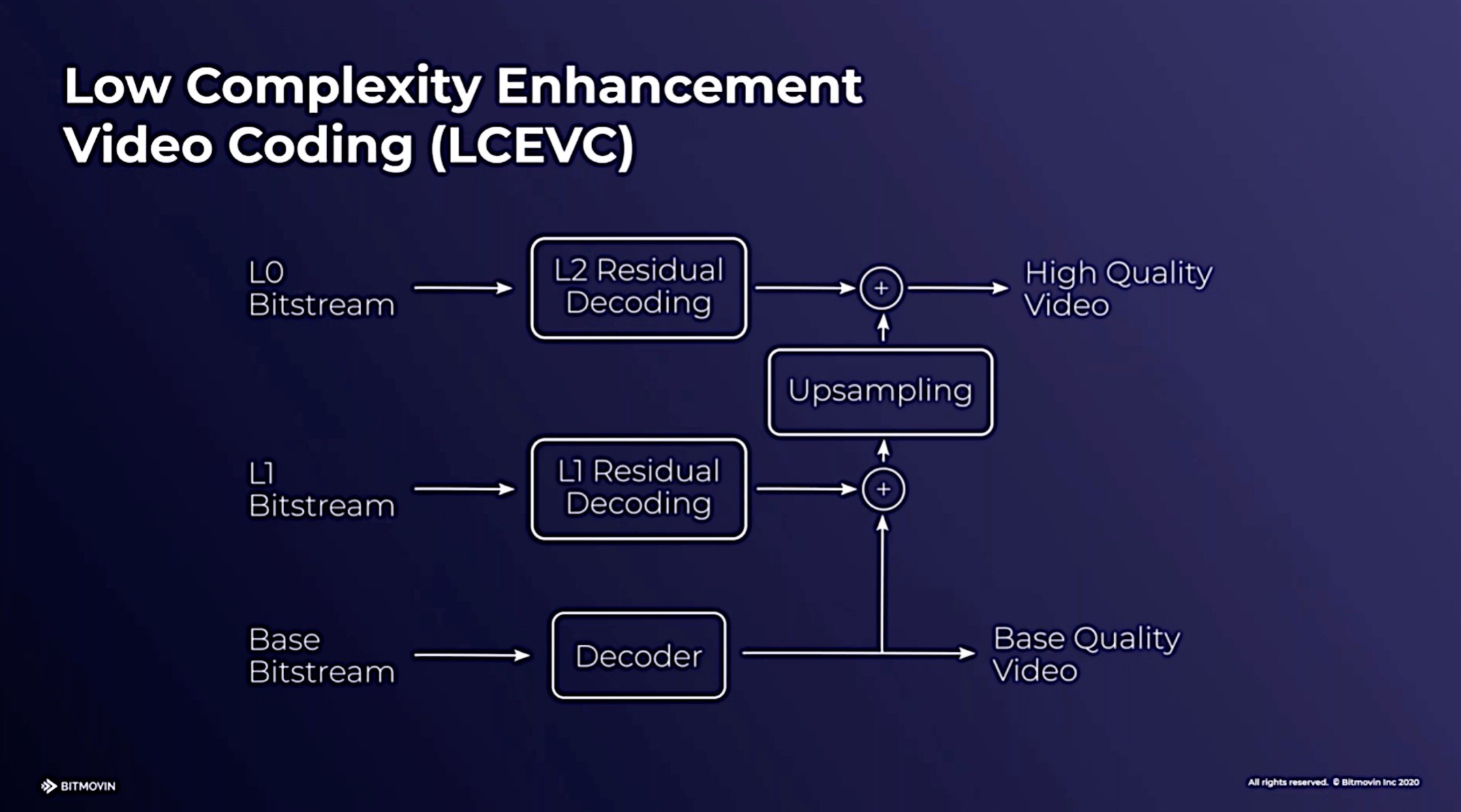 What video codec should i use