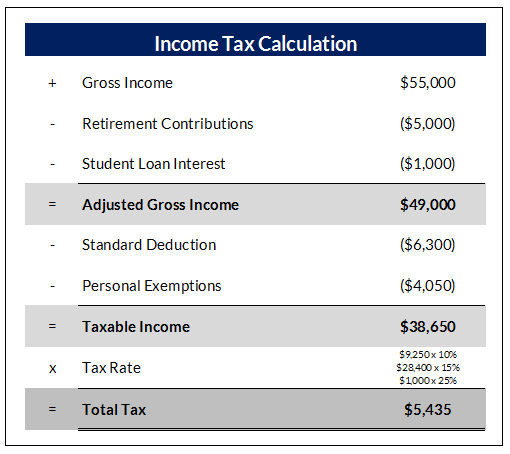 3 Things New Professionals Need to Know About Taxes The Broke
