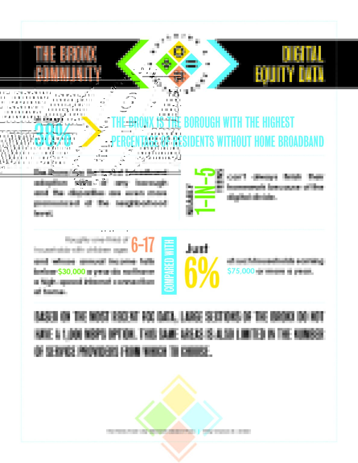 Our Pillars Digital Equity