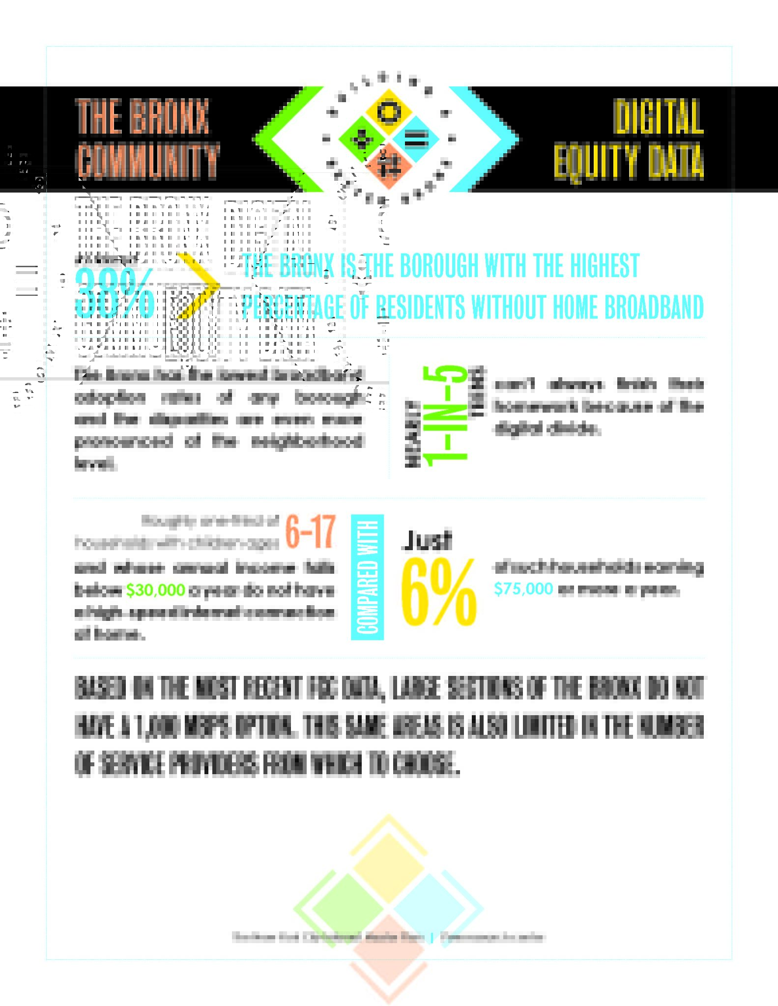 Our Pillars Digital Equity