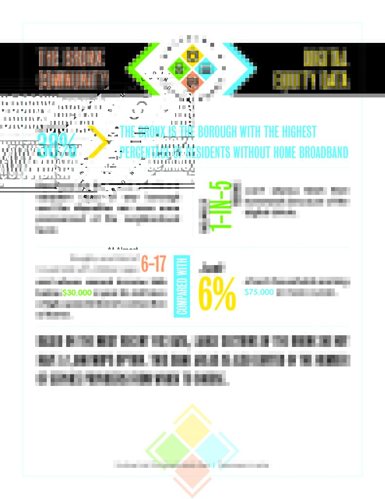 Our Pillars Digital Equity