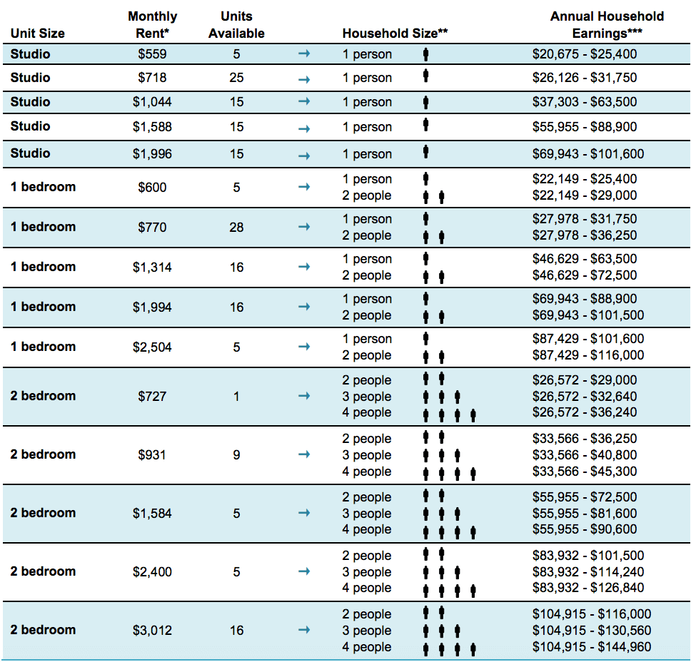 Around The Nets Here’s How Much It Costs To Live Above Barclays Center