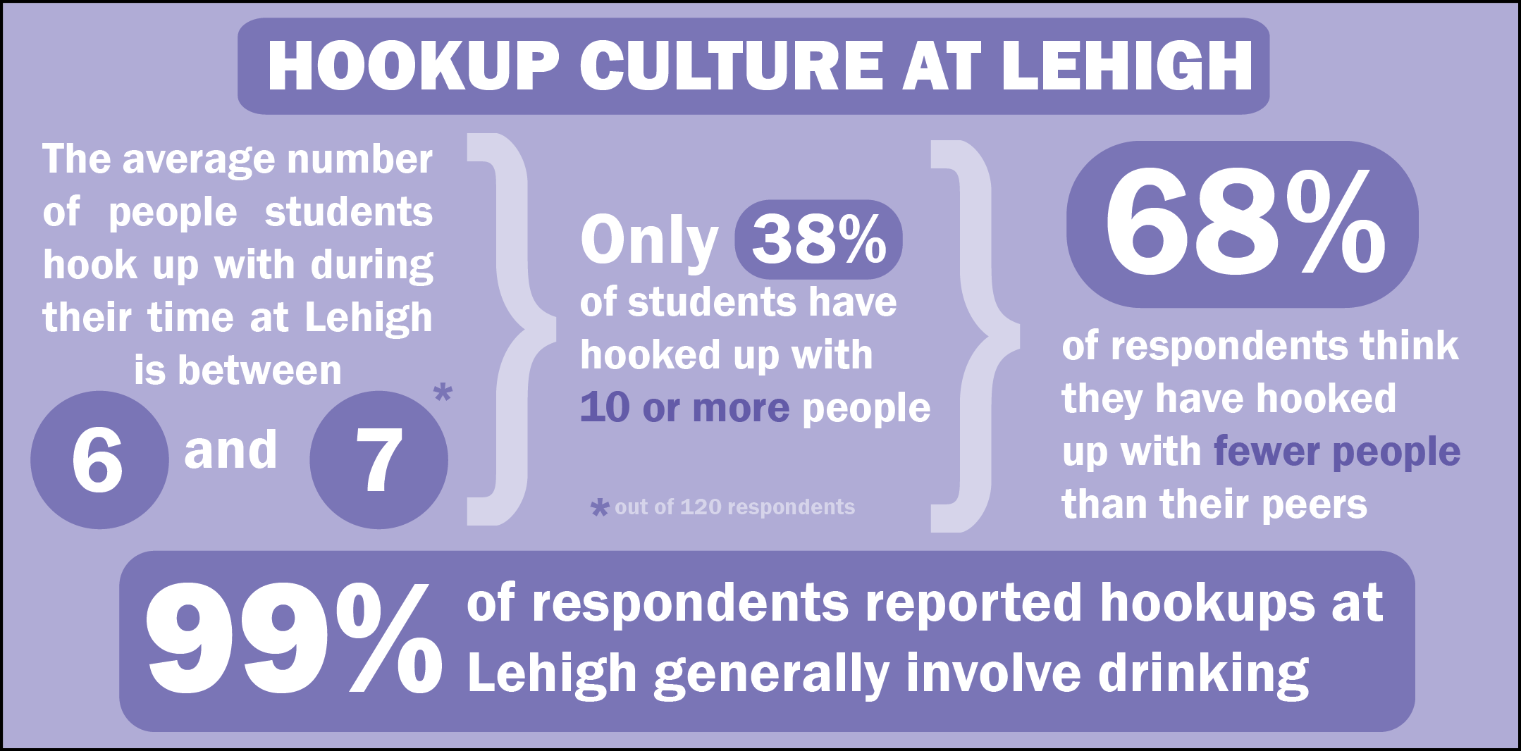 To hook up definition