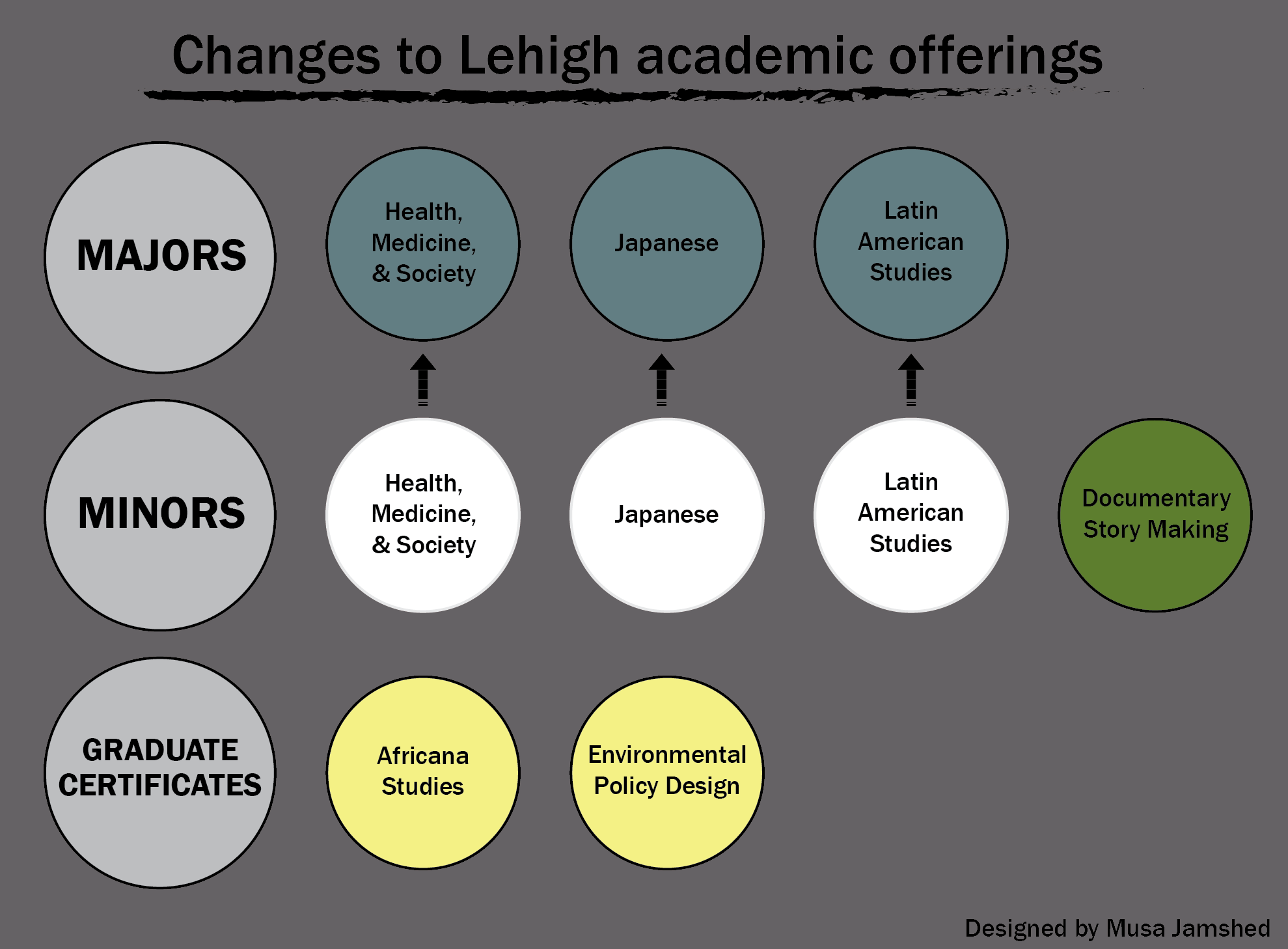 College Minor Degree