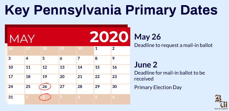2023 Delaware County Pa Primary Election Winners List Reader's Guide To The Pa Primary - The Brown And White
