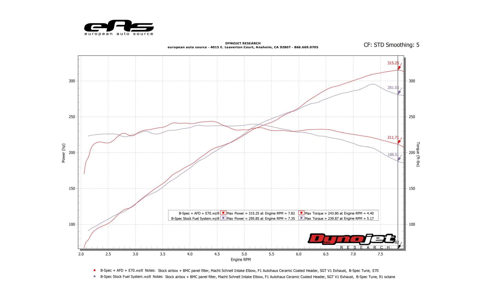 E46 M3 E85 Review & Dyno Advanced Fuel Dynamics PROFLEX Commander