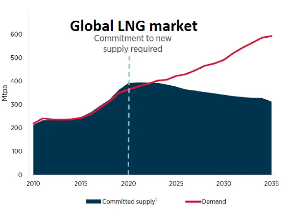 Oil and Gas Stocks Buy or Stay Away The Bull